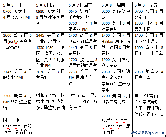 股票配资信息 本周外盘看点丨美联储如何应对特朗普施压，英国央行料降息